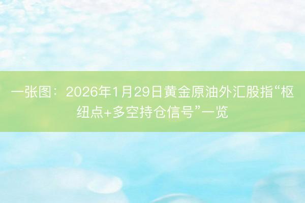 一张图：2026年1月29日黄金原油外汇股指“枢纽点+多空持仓信号”一览